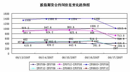 股市期货行情今日价格:今日股指期货走势图