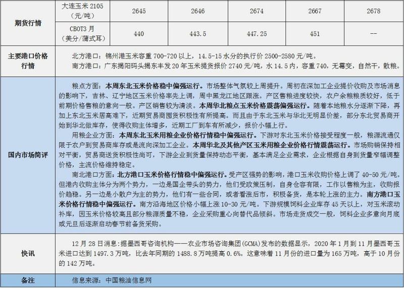 玉米期货行情玉米价格（玉米期货实时行情今天）