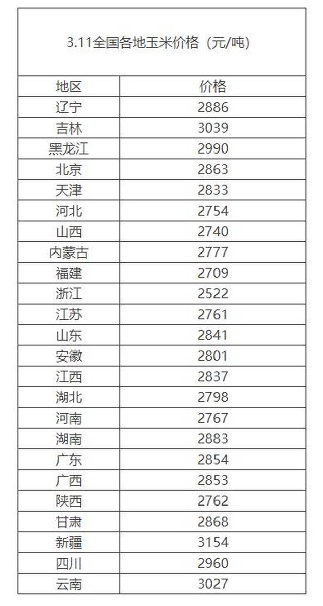 玉米期货行情玉米价格（玉米期货实时行情今天）
