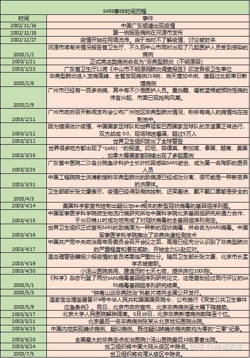 【疫情时间梳理,疫情时间整理】