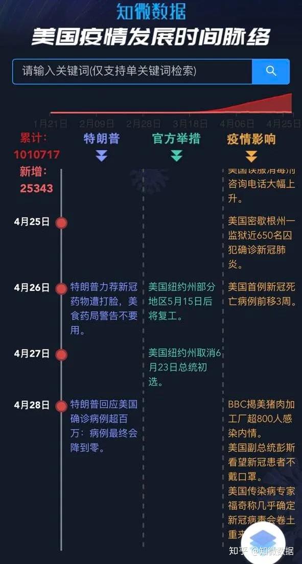 【疫情时间梳理,疫情时间整理】