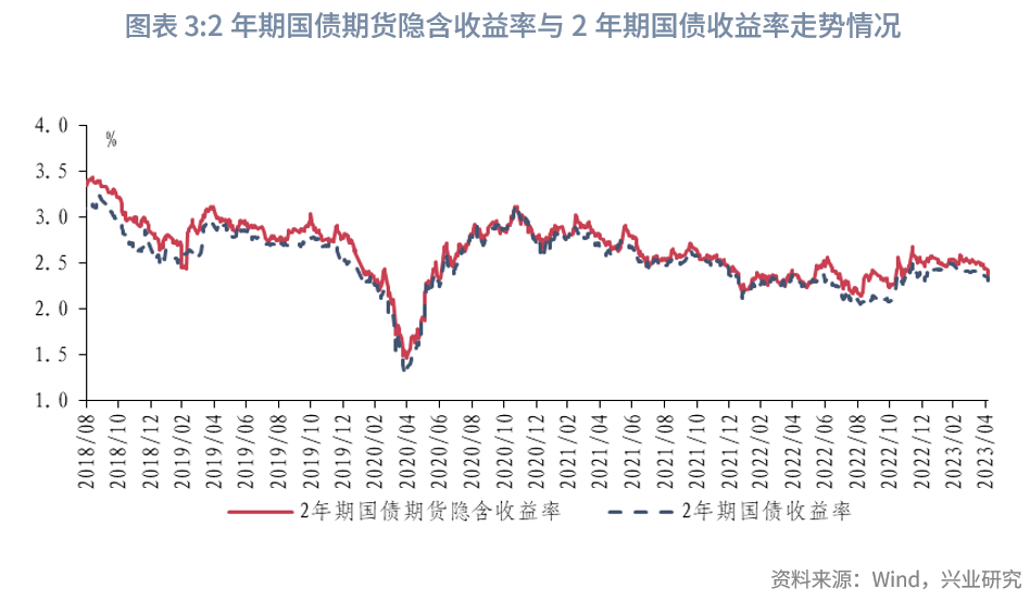 【期货在行情上的应用/期货在市场存在的意义是什么】