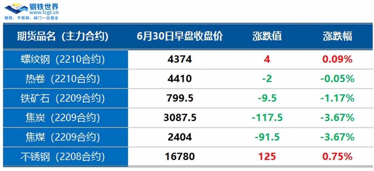 期货钢材最新行情:期货钢材最新行情走势