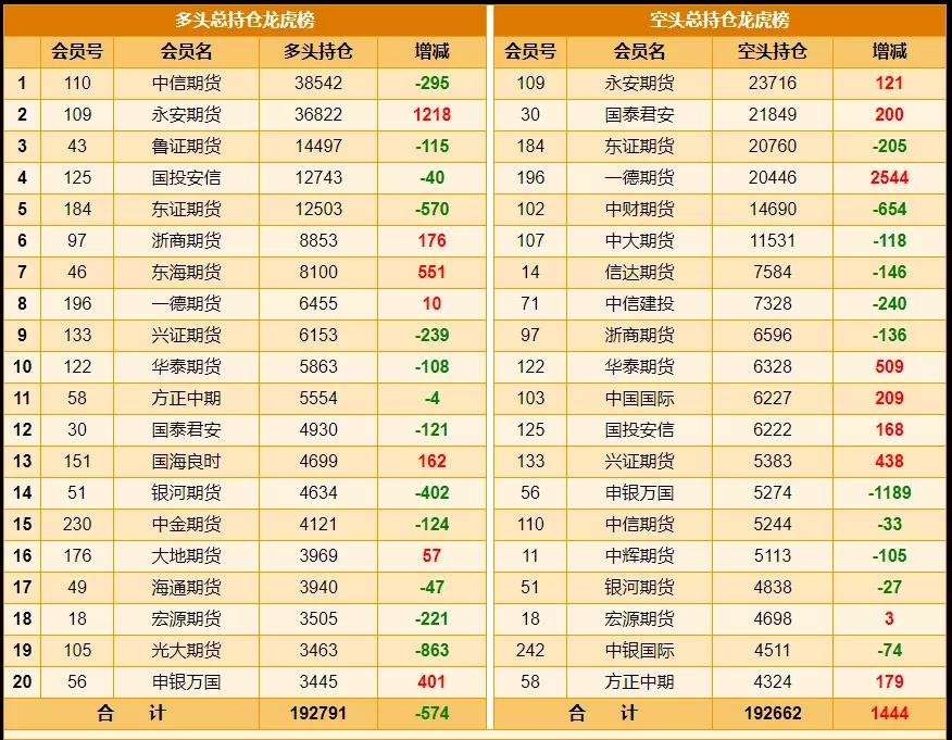 期货行情早知道（期货行情在线查询）