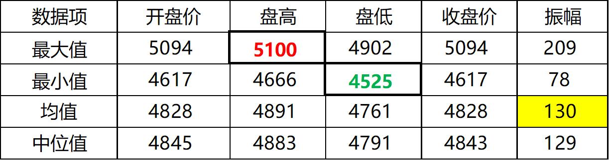 钢期货行情/今日螺纹钢期货行情