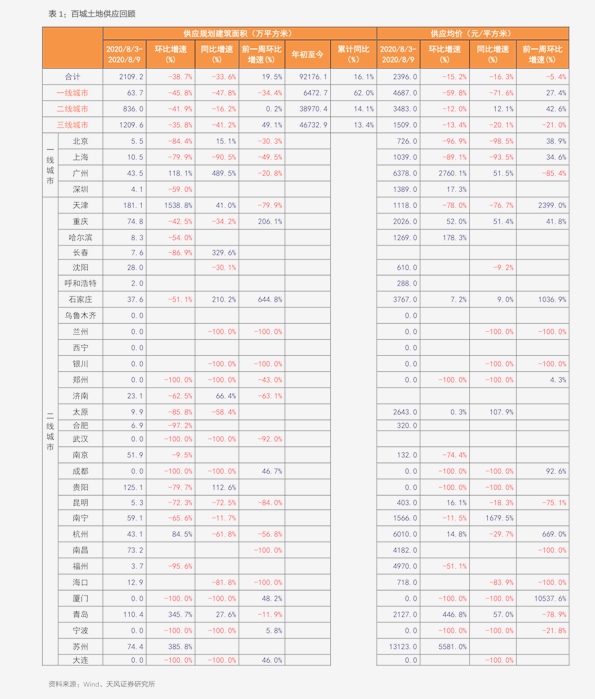 【poy期货今日行情/poy期货实时行情】