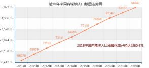 【2020年疫情啥时候开始的,2020年底疫情什么时候开始】