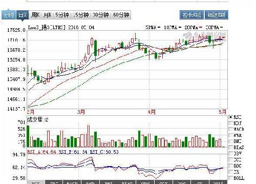 股市期货行情今日价格:今日股指期货走势图