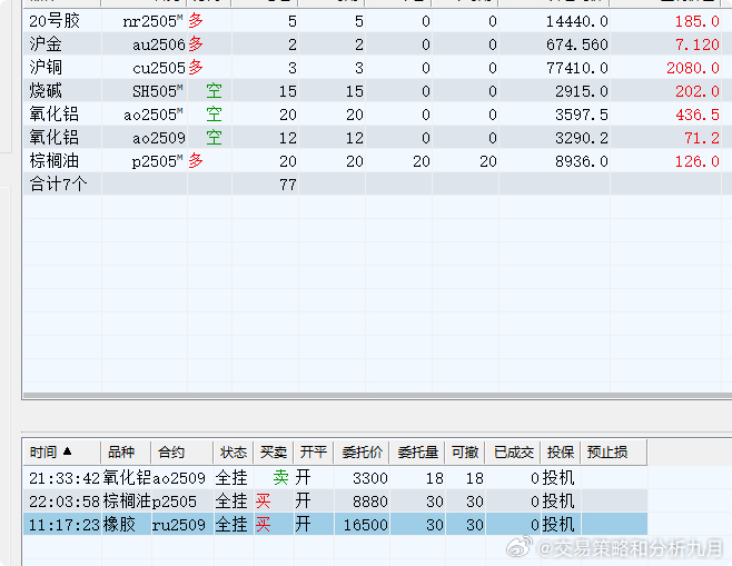 期货2509未来行情/期货 2109