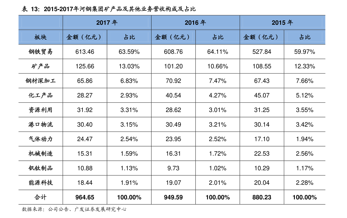 【盘圆期货行情,盘圆价格今日报价表】