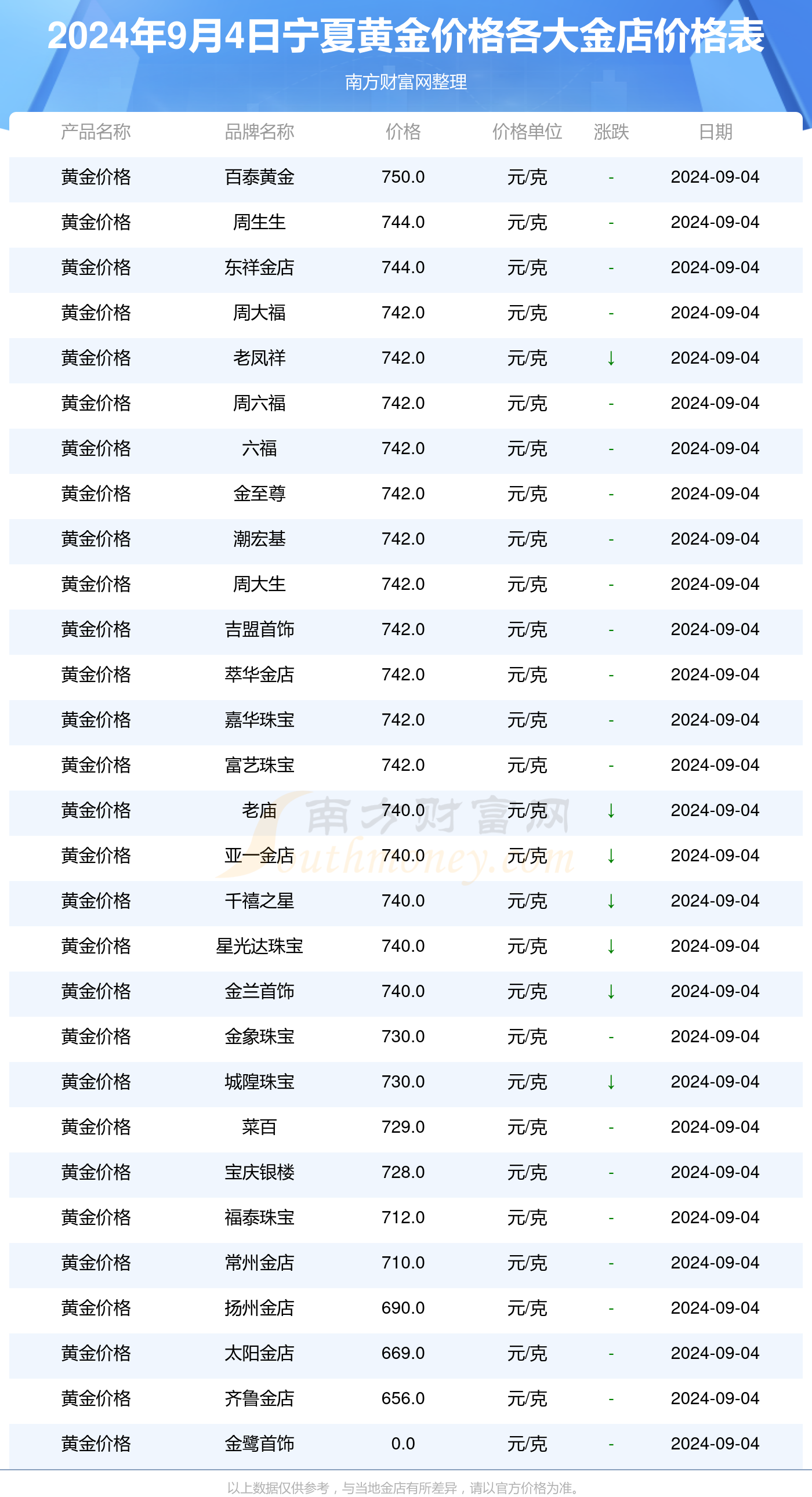 【盘圆期货行情,盘圆价格今日报价表】