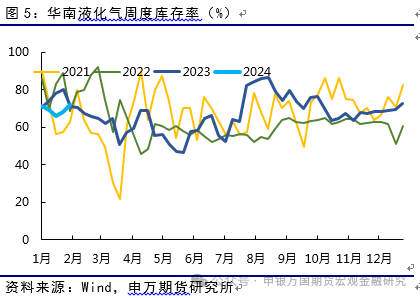 lpr期货最新行情（期货lpg是什么什么商品）