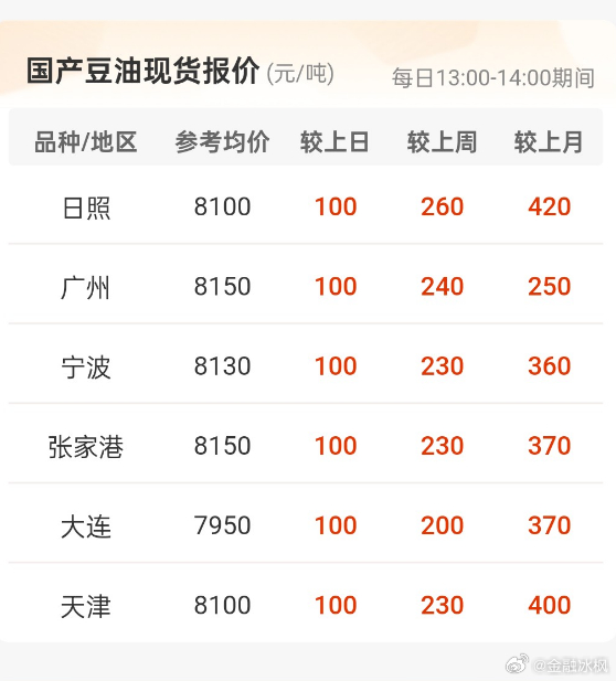 【豆粕1705期货行情/豆粕期货价格行情】