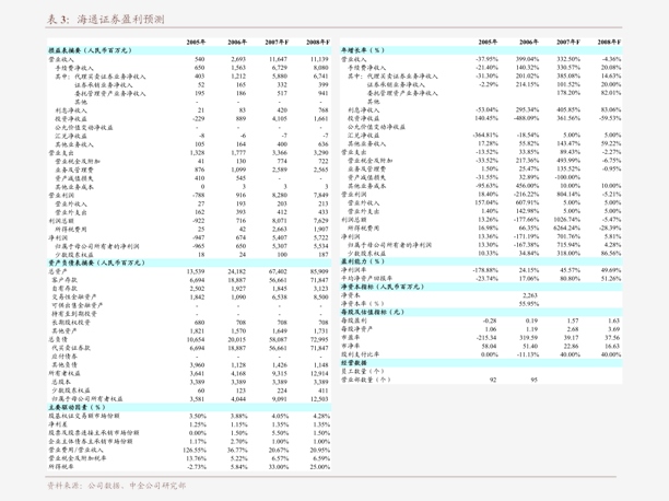 宝钢期货最新行情:宝钢股份期货行情