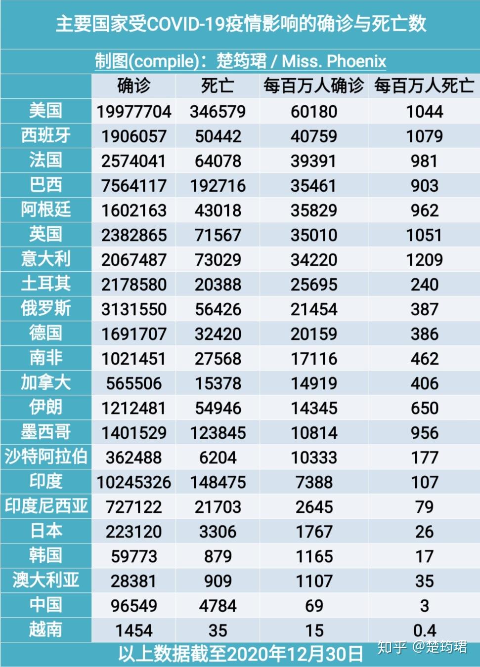 新冠疫情什么时候结束的准确时间/新冠疫情什么时候结束 知乎