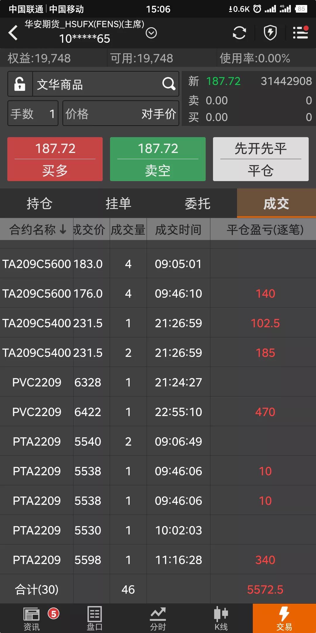 期货亏损行情:期货市场亏损