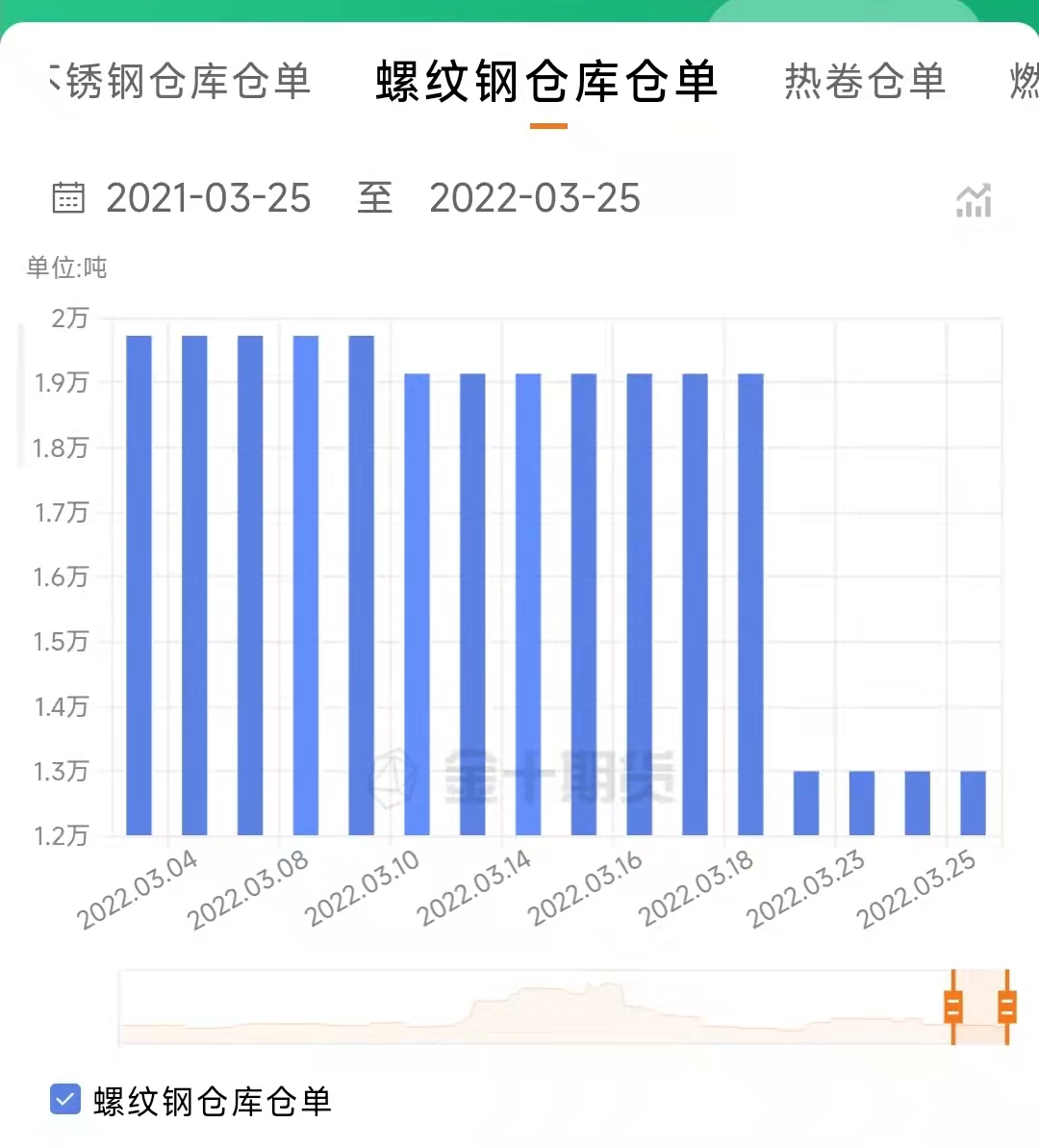 【期货螺纹钢行情,期货螺纹钢行情最新消息】