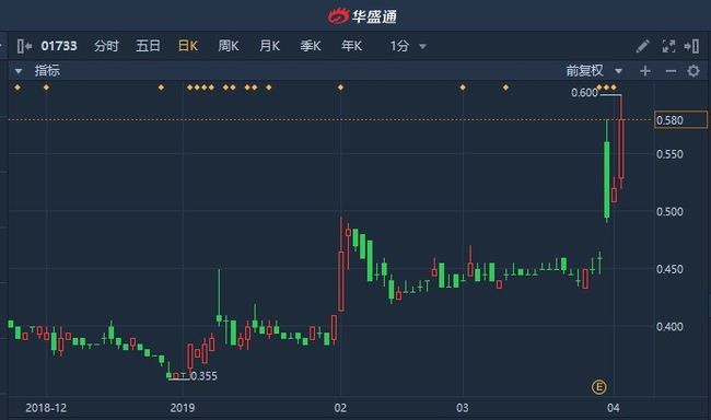 【期货蛙铁行情/铁 期货 行情】