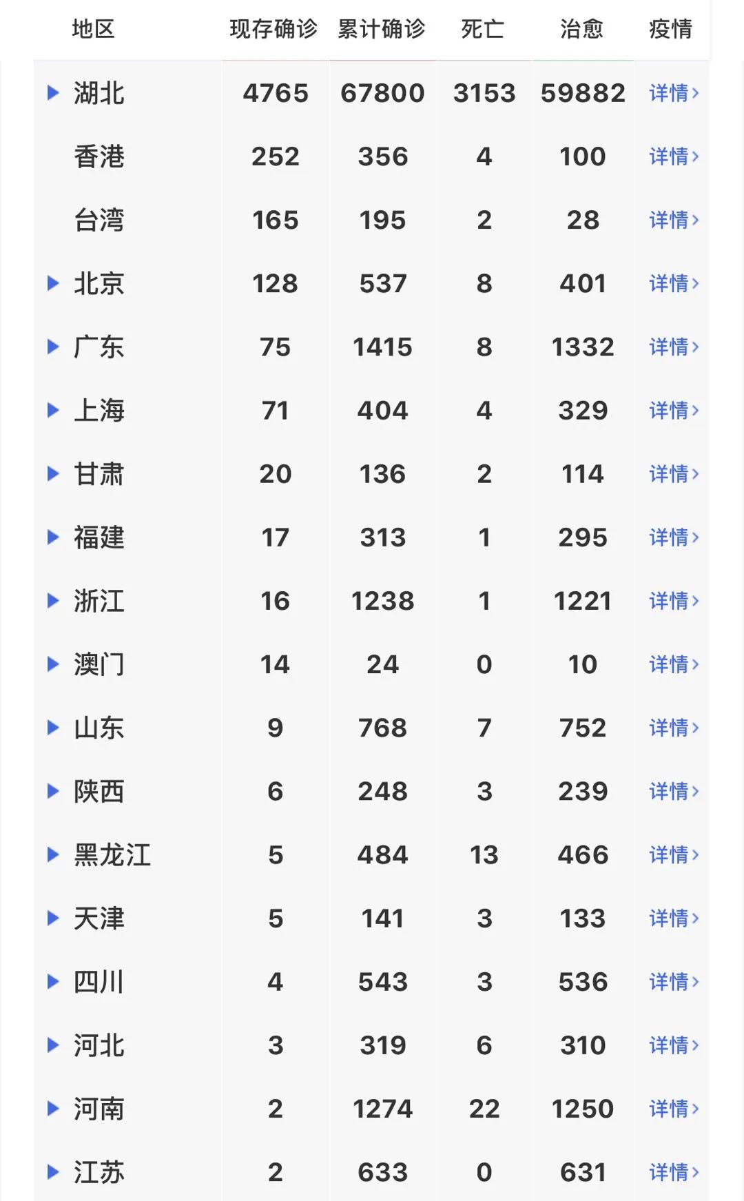 【今日中国疫情最新消息/今日中国疫情最新情况图】