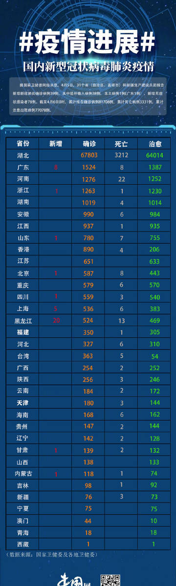 【今日中国疫情最新消息/今日中国疫情最新情况图】