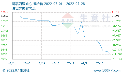 丙烷期货今日行情:丙烷期货今日行情价格