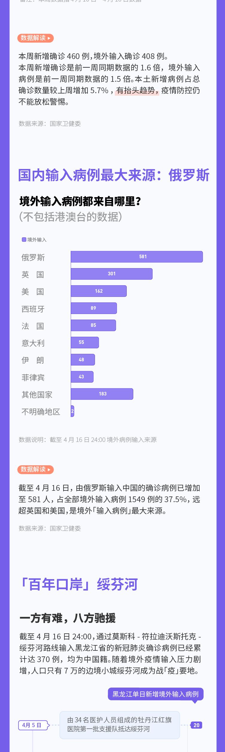 武汉疫情结束重启图片/武汉疫情过后的样子