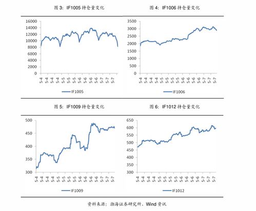 股票期货行情网:期货行情官方下载