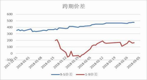 股票期货行情网:期货行情官方下载