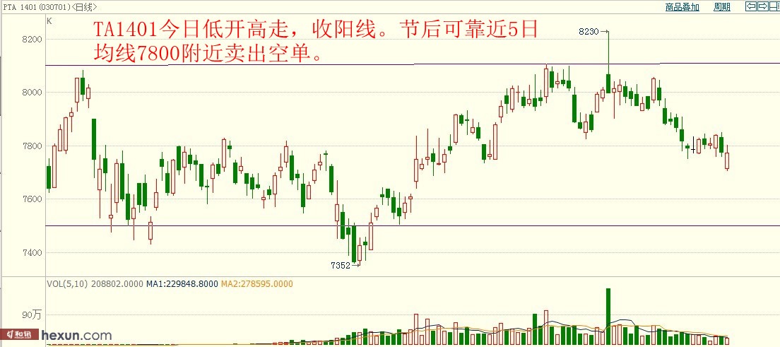 期货国庆前行情:期货国庆停盘时间
