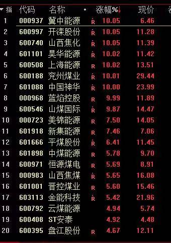 看期货行情软件:期货行情软件排行榜