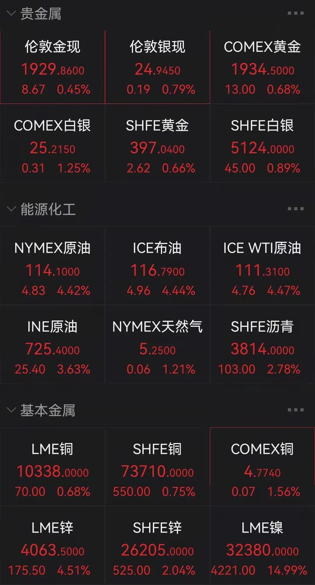 伦银期货价格最新行情/伦银实时最新行情