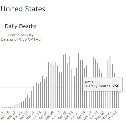 美国疫情死亡人数70万:美国疫情的死亡人数
