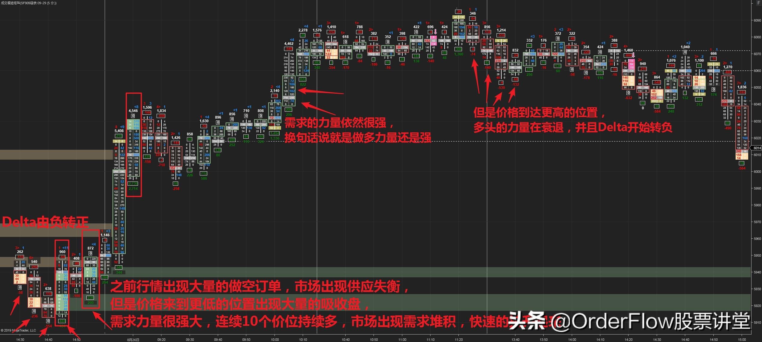 现在期货行情/现在期货价格
