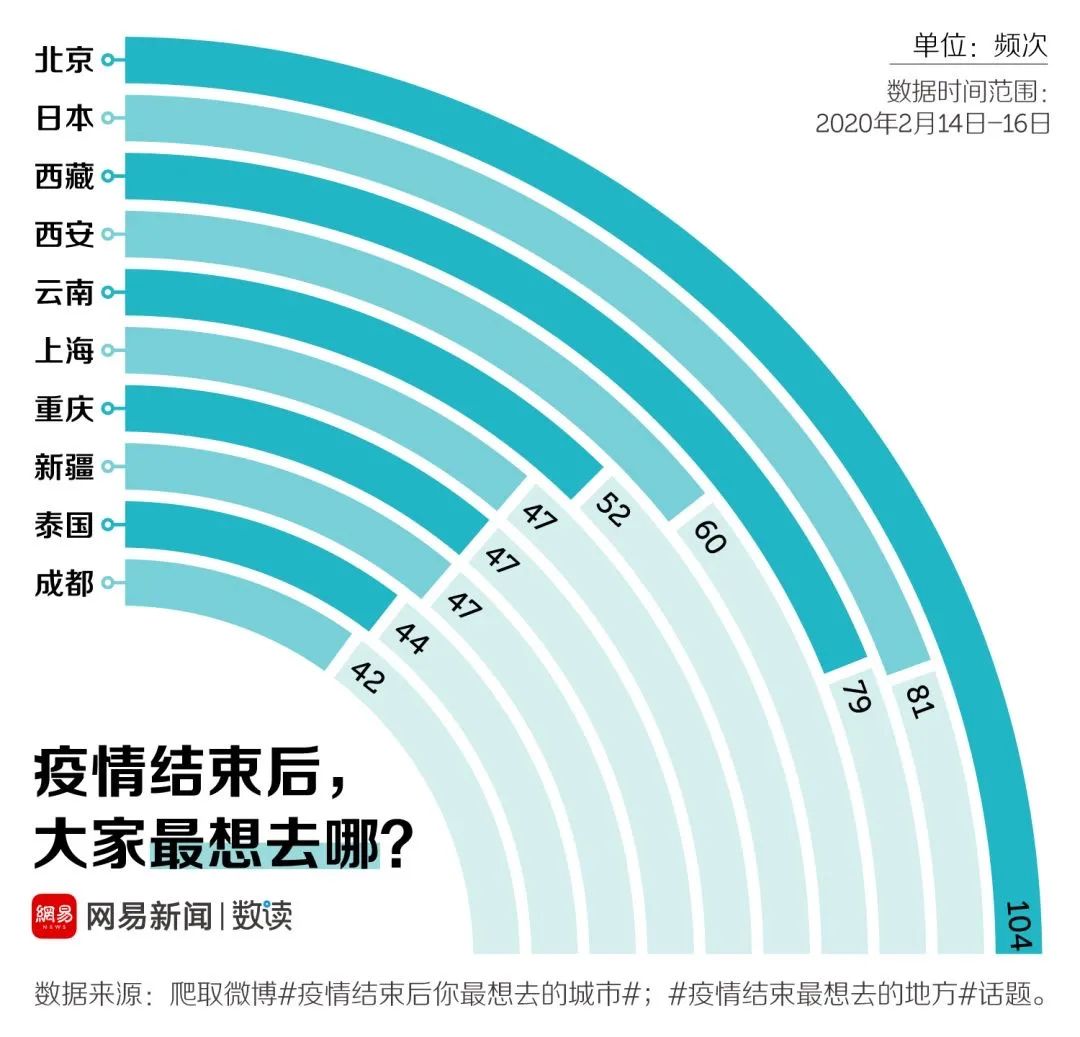 【疫情持续结束了时间怎么算的,疫情结束是什么定义】