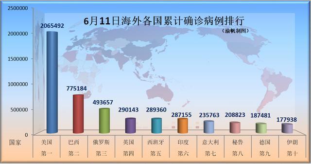 阿根廷疫情:阿根廷疫情最新情况今日新增