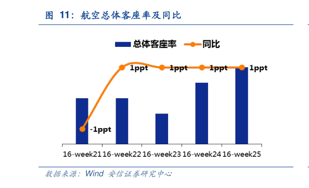 亚马逊期货行情/亚马逊实时行情