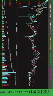 【期货文华财经行情/文华财经期货行情软件】