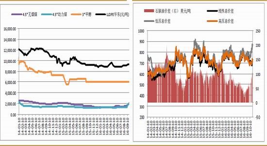 ldpe塑料期货行情（塑料期货实时）