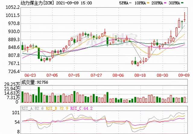 焦煤2105期货行情（焦煤2201期货行情讨论）