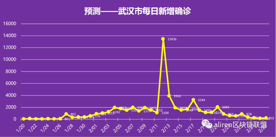 【新冠肺炎疫情结束时间/新冠肺炎疫情结束时间是哪一年】