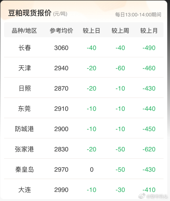 菜粨的期货行情怎么样:菜粕期货实时行情金投