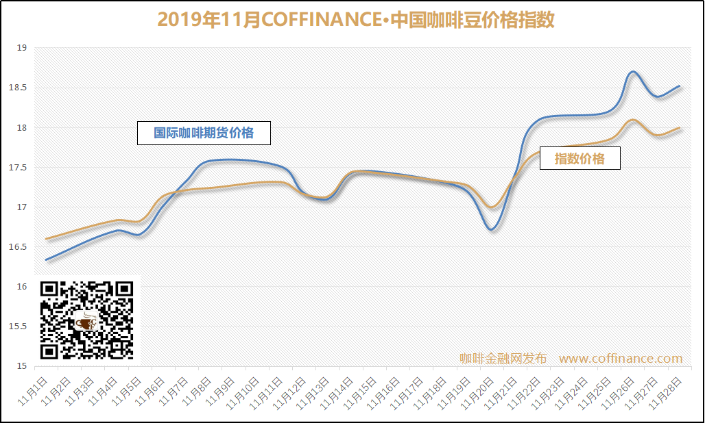 国内咖啡期货行情/咖啡期货价