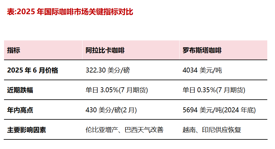 国内咖啡期货行情/咖啡期货价