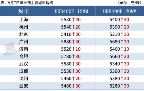 煤炭期货今天行情价格表:煤炭期货今日行情