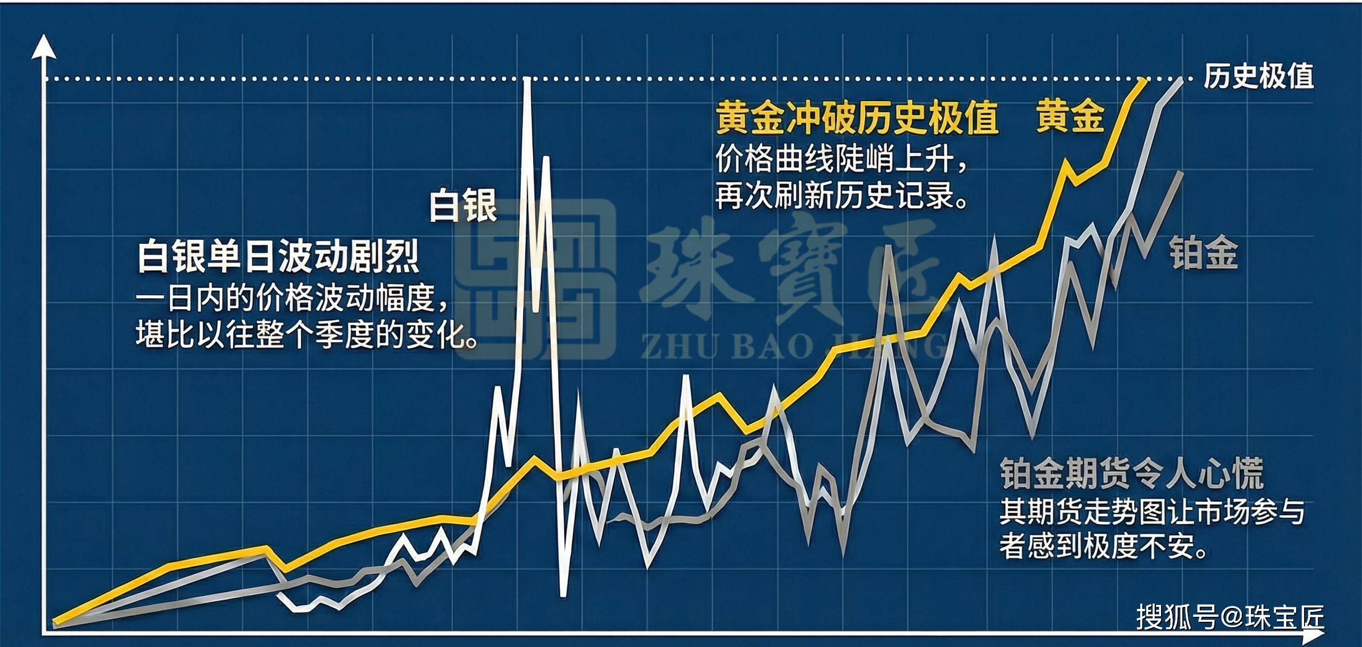 【期货铂金最新行情,铂金期货k线】