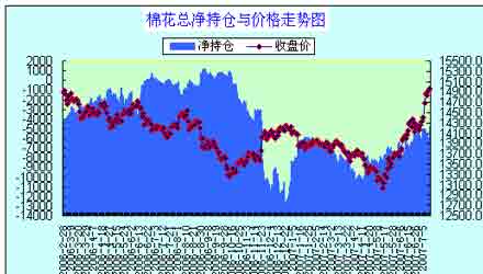 期货棉花行情最新行情:期货棉花行情最新行情分析