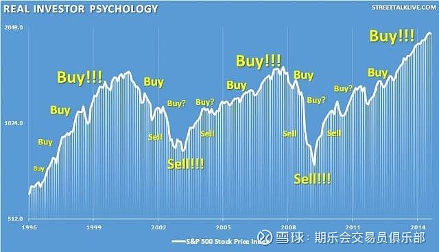 股票大佬期货行情:a股期货大神