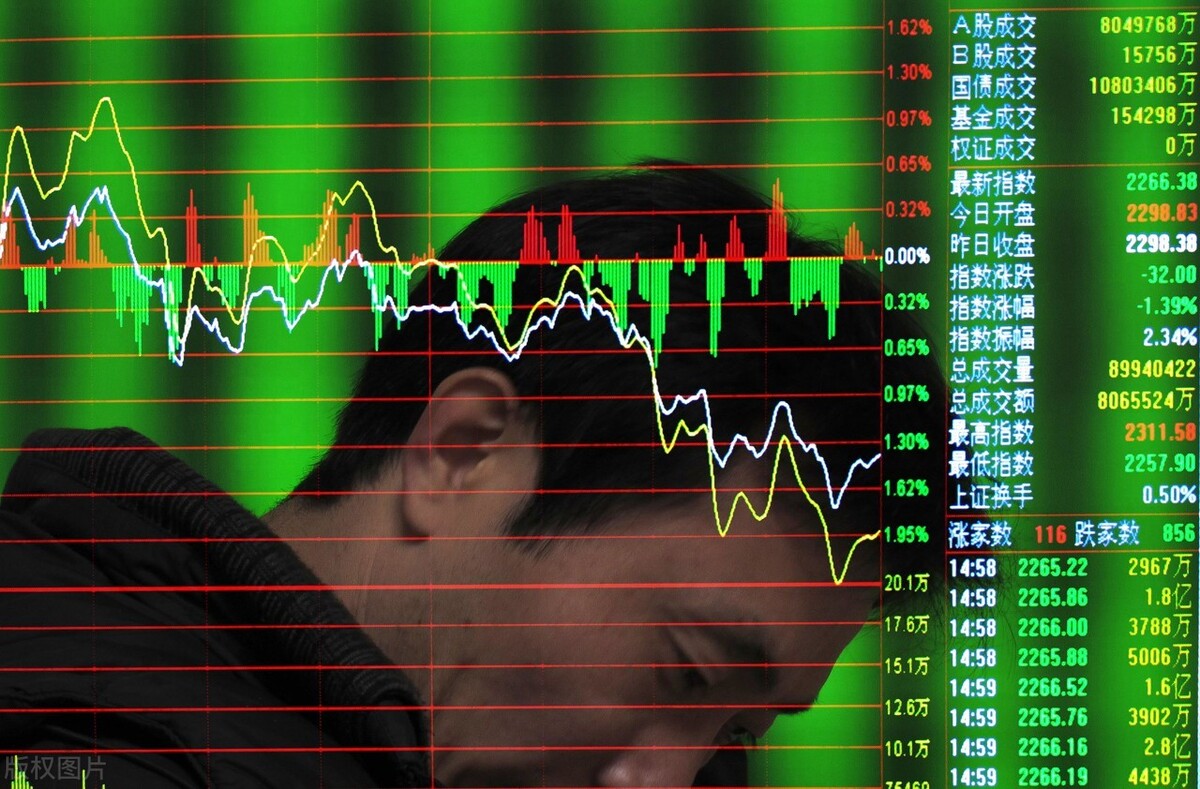 股票大佬期货行情:a股期货大神