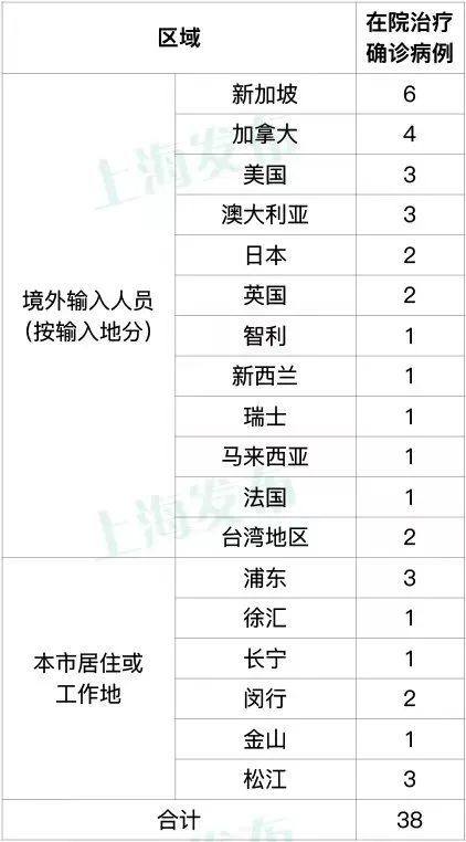 【上海川沙疫情/上海川沙新增1例本土确诊】