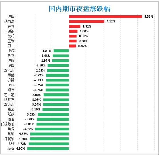 沪镍期货行情最新伦镍/沪镍期货行情实时行情